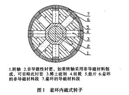 靜音發(fā)電機(jī)的振動(dòng)控制：減少設(shè)備磨損