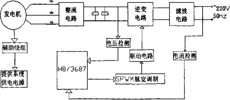 汽油發(fā)電機的啟動方式比較：選擇合適的啟動方法
